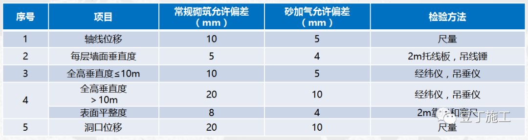 轻体砖尺寸有多少规格_青面包砖尺寸及规格_砌块砖规格尺寸