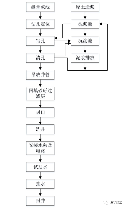 基坑降排水施工工藝總結，工程人收藏學習！的圖17
