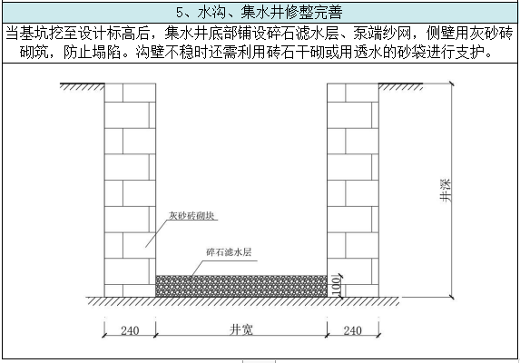 基坑降排水施工工藝總結，工程人收藏學習！的圖13
