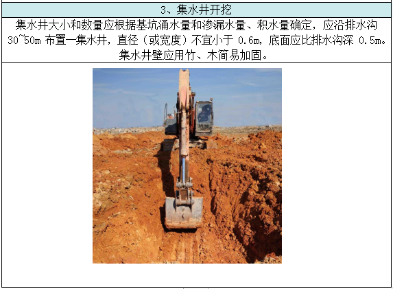 基坑降排水施工工藝總結，工程人收藏學習！的圖11