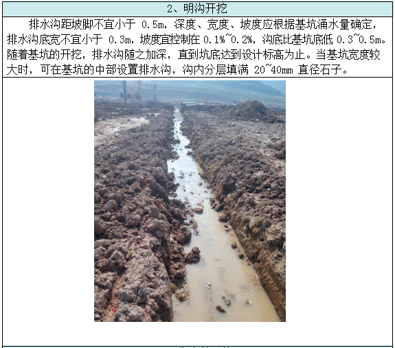 基坑降排水施工工藝總結，工程人收藏學習！的圖10