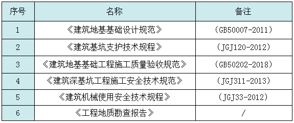 基坑降排水施工工藝總結，工程人收藏學習！的圖15
