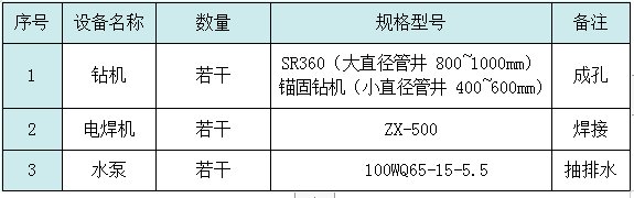 基坑降排水施工工藝總結，工程人收藏學習！的圖16