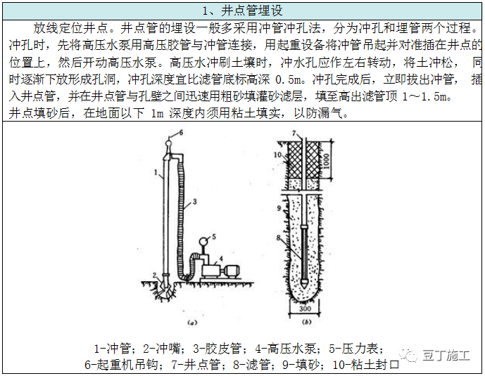 基坑降排水施工工藝總結，工程人收藏學習！的圖29