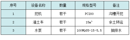 基坑降排水施工工藝總結，工程人收藏學習！的圖7