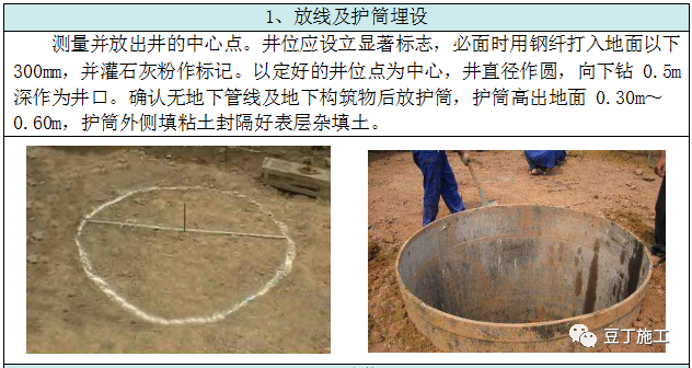 基坑降排水施工工藝總結，工程人收藏學習！的圖18