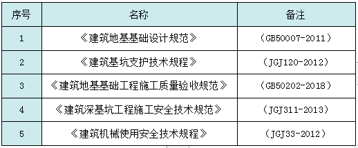 基坑降排水施工工藝總結，工程人收藏學習！的圖6