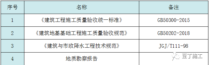 基坑降排水施工工藝總結，工程人收藏學習！的圖34