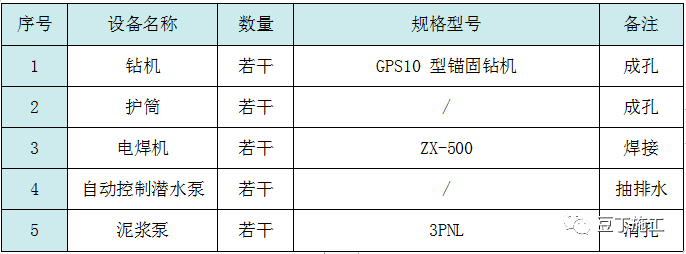基坑降排水施工工藝總結，工程人收藏學習！的圖36