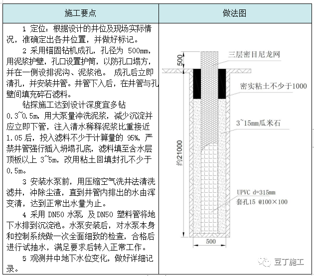 基坑降排水施工工藝總結，工程人收藏學習！的圖38