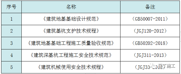 基坑降排水施工工藝總結，工程人收藏學習！的圖26