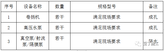 基坑降排水施工工藝總結，工程人收藏學習！的圖27