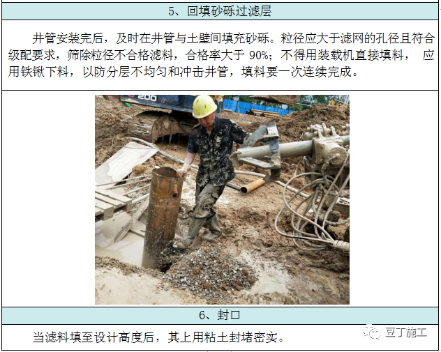 基坑降排水施工工藝總結，工程人收藏學習！的圖21
