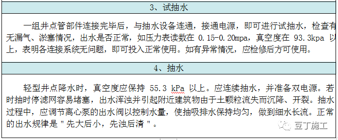 基坑降排水施工工藝總結，工程人收藏學習！的圖31