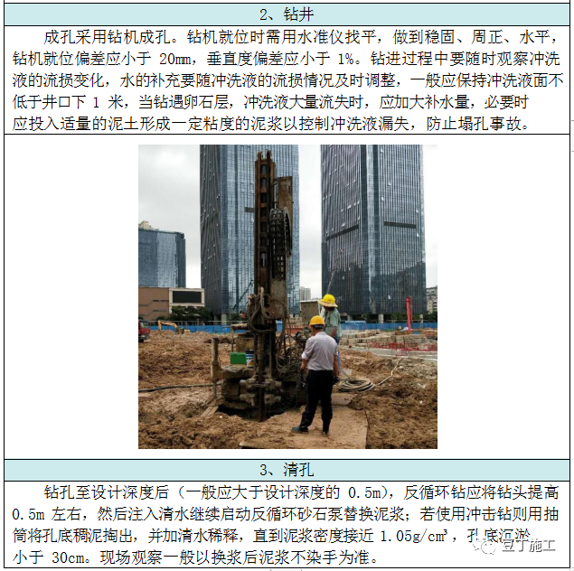 基坑降排水施工工藝總結，工程人收藏學習！的圖19
