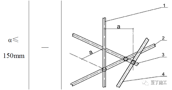 干工程，脚手架不懂怎么办？从搭设到验收详细总结！的图47