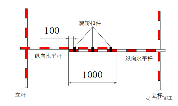 干工程，脚手架不懂怎么办？从搭设到验收详细总结！的图15