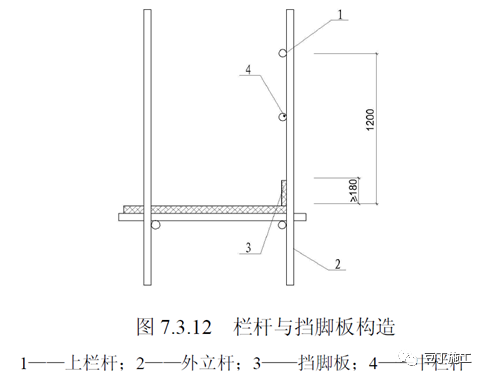 干工程，脚手架不懂怎么办？从搭设到验收详细总结！的图49