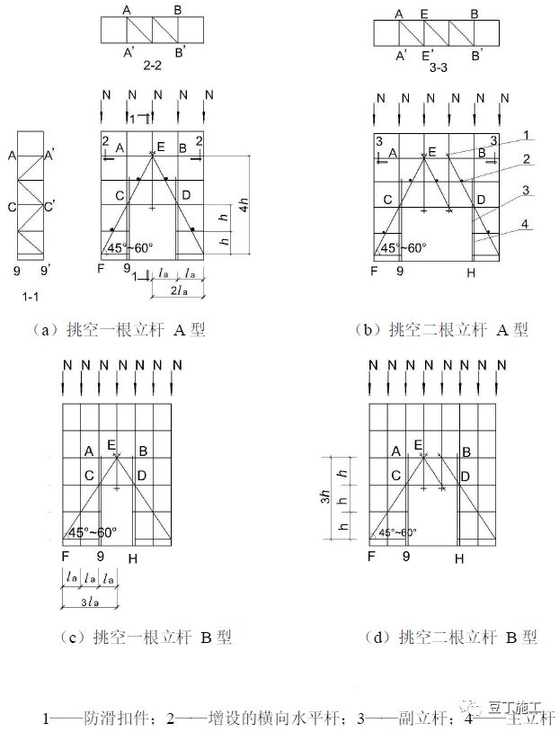 干工程，脚手架不懂怎么办？从搭设到验收详细总结！的图33