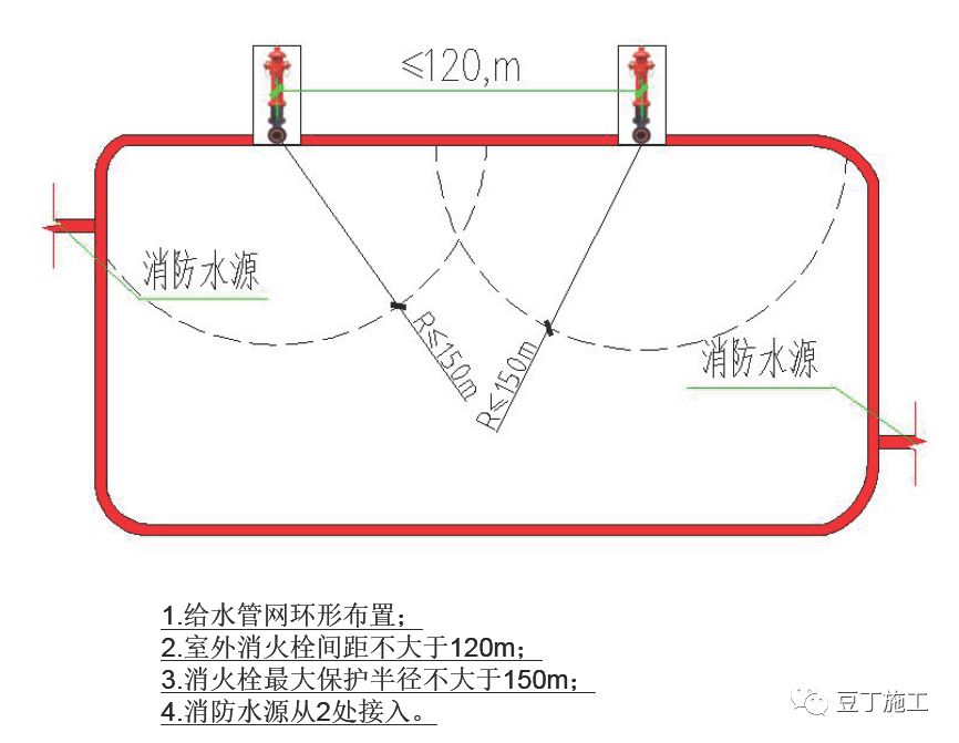 消防回车场设计规范_消防回车场地设计要求_消防回车场地尺寸