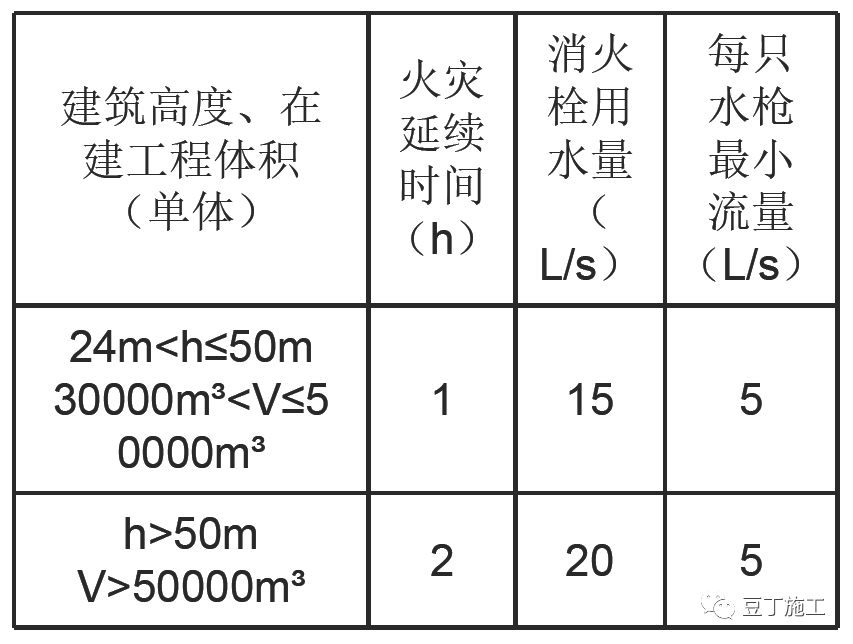 消防回车场地设计要求_消防回车场设计规范_消防回车场地尺寸