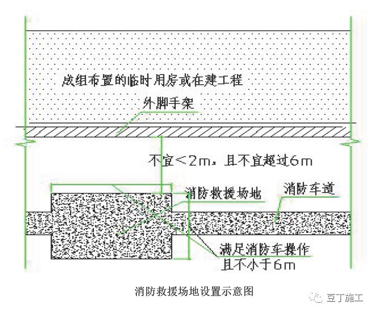 消防回车场地尺寸_消防回车场设计规范_消防回车场地设计要求