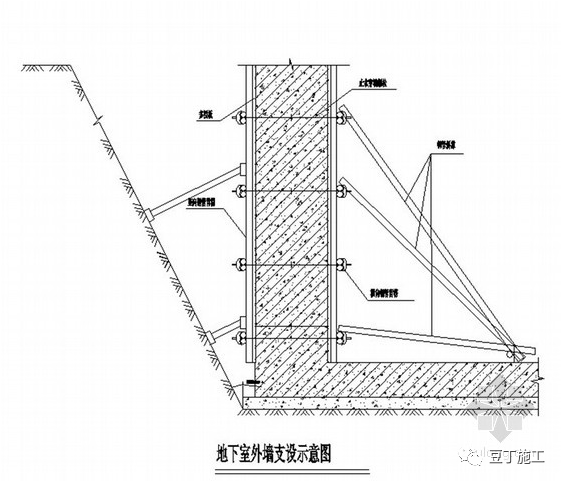 模板工程怎么干？施工工艺详细总结！的图10