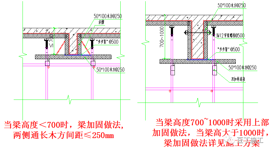 模板工程怎么干？施工工艺详细总结！的图47