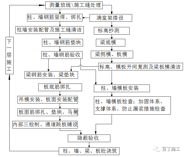 模板工程怎么干？施工工艺详细总结！的图18
