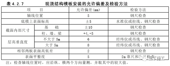 模板工程怎么干？施工工艺详细总结！的图1