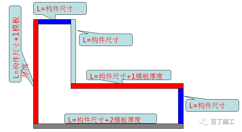 模板工程怎么干？施工工艺详细总结！的图25