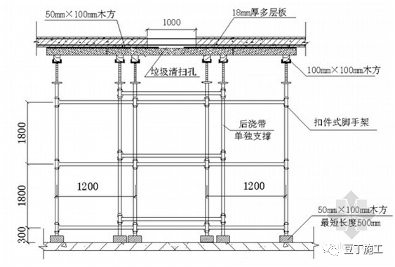 模板工程怎么干？施工工艺详细总结！的图16