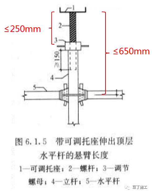 模板工程怎么干？施工工艺详细总结！的图65