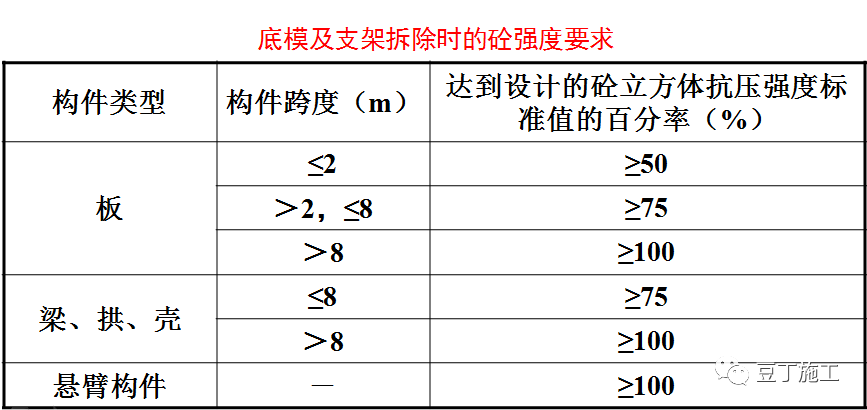 模板工程怎么干？施工工艺详细总结！的图62
