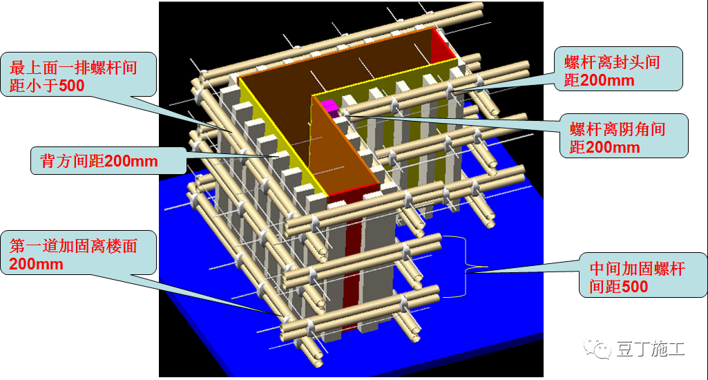 模板工程怎么干？施工工艺详细总结！的图26