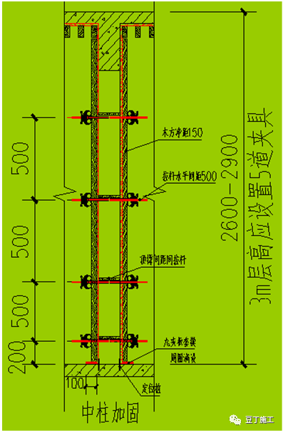 模板工程怎么干？施工工艺详细总结！的图35
