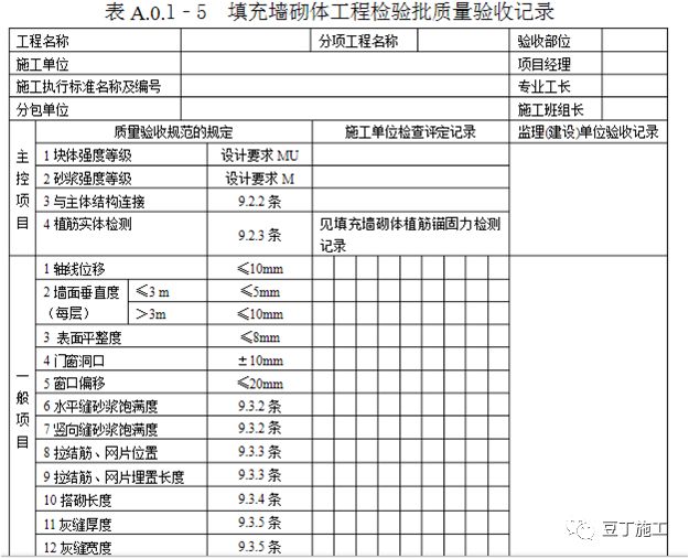 二次结构墙体砌筑质量要求，从材料、工艺到验收！的图25