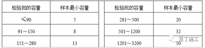 二次结构墙体砌筑质量要求，从材料、工艺到验收！的图9