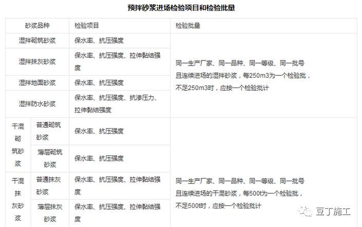 二次结构墙体砌筑质量要求，从材料、工艺到验收！的图5