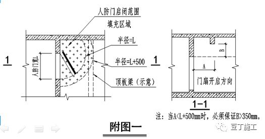 人防地下室土建、安装施工详解，总结全了！的图14