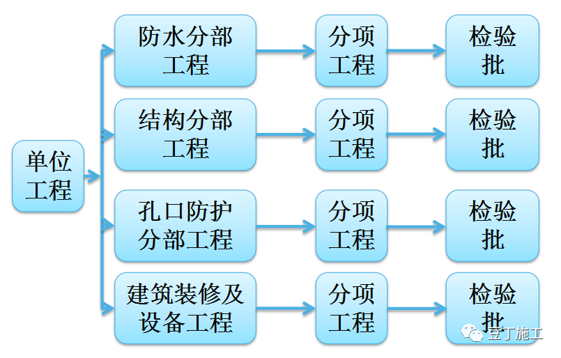 人防工程怎么查监理人收藏学习