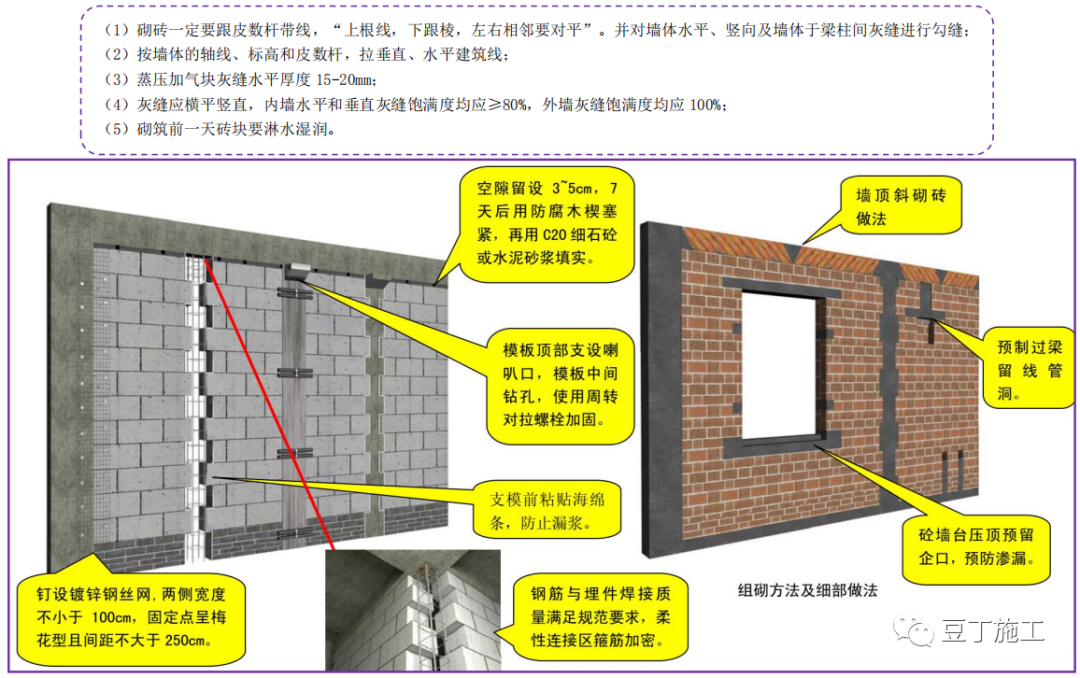 建筑工程质量控制不好？试试标杆建企这样做！的图49