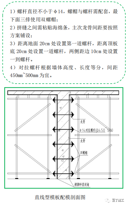 建筑工程质量控制不好？试试标杆建企这样做！的图14