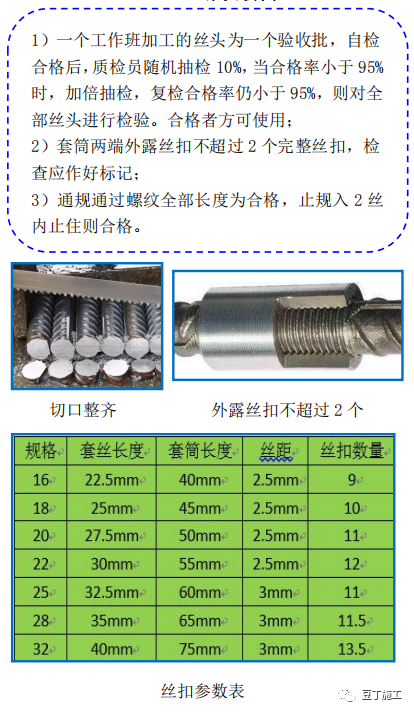 建筑工程质量控制不好？试试标杆建企这样做！的图3