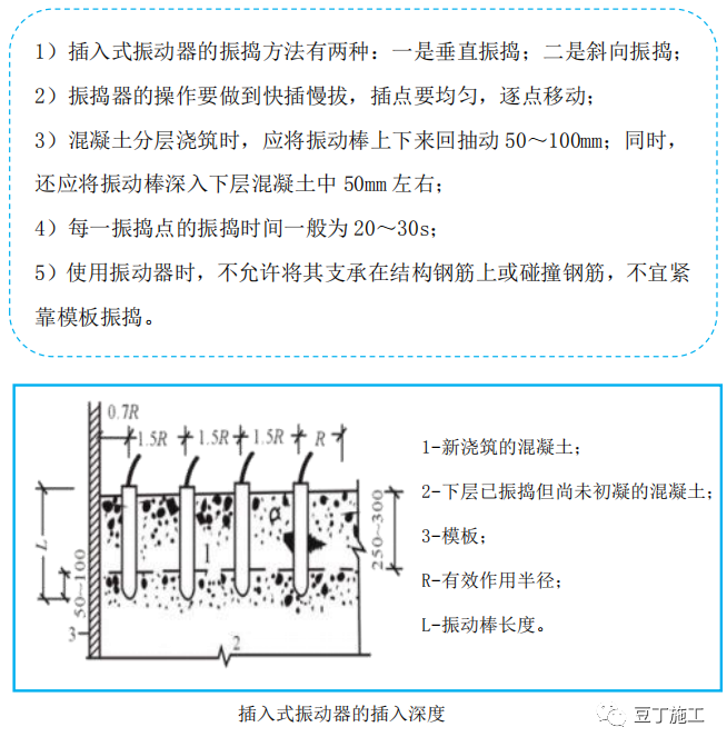 建筑工程质量控制不好？试试标杆建企这样做！的图34