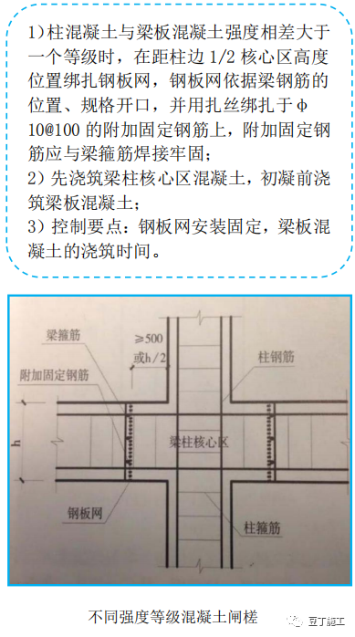建筑工程质量控制不好？试试标杆建企这样做！的图36