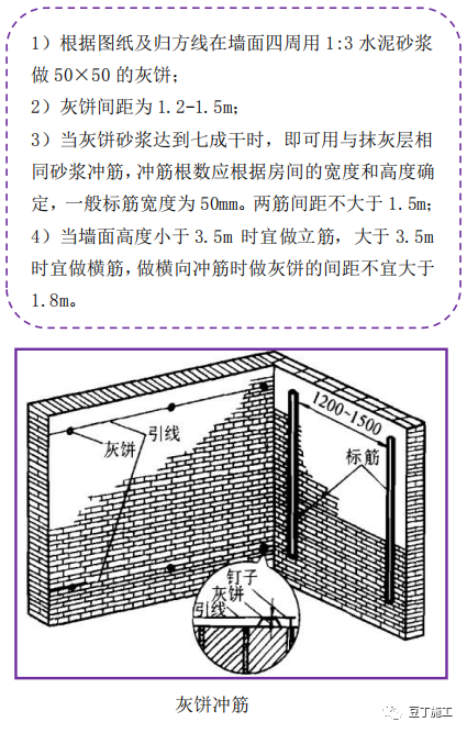 建筑工程质量控制不好？试试标杆建企这样做！的图57