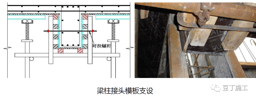 模板工程怎么干？标准节点总结，超详细！的图20
