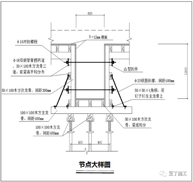 模板工程怎么干？标准节点总结，超详细！的图18