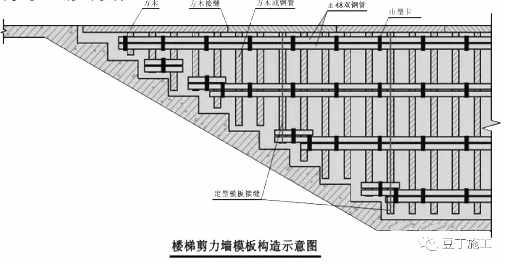 模板工程怎么干？标准节点总结，超详细！的图23